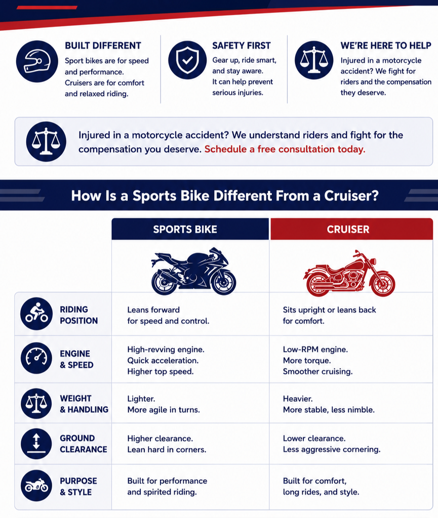 infographic showing difference between sport bikes and cruiser-type motorcycles.